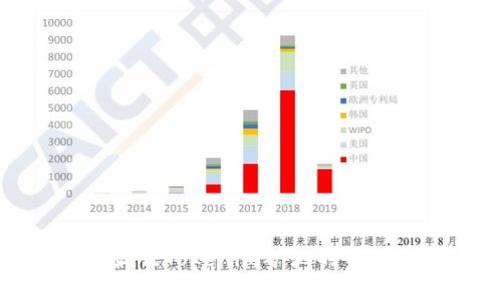 选择最佳Tokenim矿池的全面指南