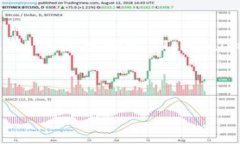 Tokenim 是一个加密货币交易