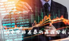 TPWallet中价格差异的原因分