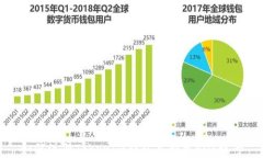 如何注册Tokenim钱包并创建