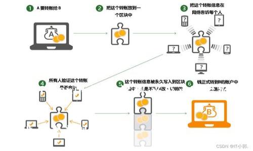 好的，以下是一个关于Tokenim的、关键词，以及内容大纲和问题的详细方案。


Tokenim：区块链行业的未来创新平台