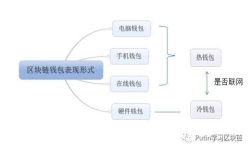 tpwallet闪兑功能详解：资金到账时间、流程及注意事项