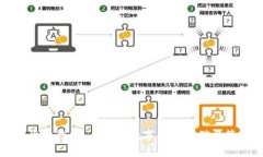国际通用数字货币钱包：