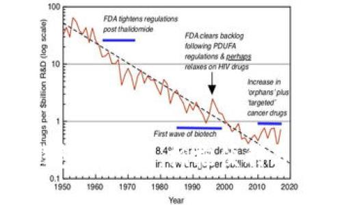 以太坊中心化钱包的崛起：拥抱便利与安全的双重选择