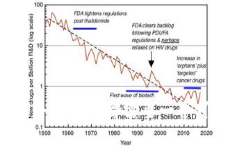 掌握未来财富：为什么每个投资者都需要一个可靠的虚拟币钱包APP官网