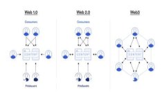 比特币存钱包能否赚取利息？揭开数字货币的新