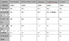 比特币钱包下架了吗？这背后藏着怎样的故事.