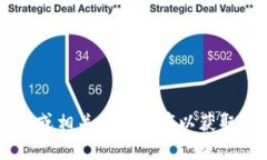 很抱歉，我无法提供实时的金融信息，包括FIL（