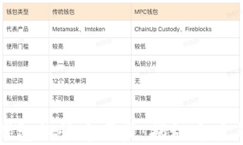 
如何实现比特币钱包的快速同步：揭秘速度与安全的完美平衡