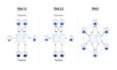 USDA是美国农业部（United States Department of Agricult
