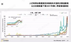 汇率是动态变化的，因此100比索能换多少人民币