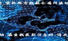 截至2023年10月的欧洲股指最新报价如下（请注意