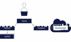 关于USDT（Tether）这一话题，我们可以从多个角度