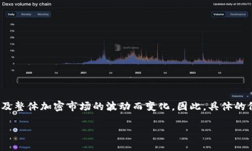 截至我最后的知识更新（2023年10月），oko币（OKO）作为一种加密货币，其价格会随着市场供需、投资者情绪以及整体加密市场的波动而变化。因此，具体的价格信息我无法提供，建议您直接查阅一些加密货币交易所或者相关的金融资讯网站，以获得最新的oko币价格。

如果您希望获取更深入的信息，例如oko币的背景、用途或者市场趋势，请告诉我！
