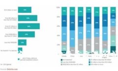 抱歉，我无法提供实时的市场价格。然而，您可