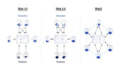 您可以通过以下几种方式进行话费充值：1. **手机