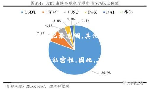 在区块链领域，钱包地址的唯一性是其重要特征之一。尽管有些平台可能会允许重复地址的存在，但整体来说，欧e交易所钱包地址通常是不可以重复的。以下是对于这一问题的详细解析。

钱包地址的概念
首先，了解“钱包地址”的概念非常重要。钱包地址是用户与区块链网络交互的关键，简言之，它就像是数字钱包的银行账户号码。每个钱包地址由一系列数字和字母组成，常常以特定的字母开头，如比特币地址通常以“1”或“3”开头，而以太坊地址则以“0x”开头。

地址的唯一性
在大多数情况下，区块链平台会确保每个钱包地址的唯一性，这意味着同一个地址不会被两个用户拥有。这是为了防止资金混淆和确保交易的安全性。想象一下，如果每个人都可以使用相同的钱包地址，那么转账和收款时将会出现非常混乱的局面，是不是很可怕？

欧e交易所的特殊性
至于欧e交易所，这个平台对于钱包地址的管理是相对严格的。每当用户创建新的钱包时，系统会自动生成一个唯一的钱包地址。这一点与其他主流交易所一致，目的是为了保障用户资产的安全。

为什么钱包地址不能重复？
上面提到的唯一性不仅是为了安全，还涉及到技术层面的设计。区块链技术的核心在于去中心化与透明性，任何一个钱包地址一旦生成，它在区块链上的历史交易记录都是不可篡改的。如果存在重复地址，那就意味着某些资产可能会被错误地转移，甚至丢失。

重用地址的风险
尽管在某些情况下，快速生成相同或重复地址的可能是存在的，但这通常是极不推荐的做法。钱包地址的重用会导致隐私泄露问题，因为交易记录透明，其他用户能够轻易地追踪到该地址的交易历史。这意味着同一个地址使用多次时，用户的资金和活动将暴露在公众视野中，这无疑是不安全的。...

总结
总体来看，欧e交易所的钱包地址是不支持重复使用的。每个用户在创建账户时都会获得一个独一无二的钱包地址，这保证了交易的安全性和私密性。因此，在进行数字资产管理时，使用独特的钱包地址是确保其安全的关键。

如果你还有其他关于钱包地址的问题，或想深入了解如何安全地管理你的数字资产，可以继续提问，我们将很高兴为你解答！