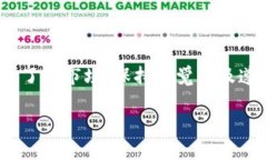 在讨论“区块链交易是否合法”这个话题之前，