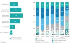 USDT：数字资产中的安全港，如何实现保值与财富