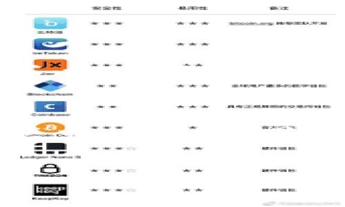 充币地址（或称为钱包地址）是区块链技术中一个重要的概念，它允许用户接收加密货币。许多人可能会问：充币地址可以给别人吗？这个问题其实关系到很多人对加密货币的使用和理解。在这篇文章中，我们将深入探讨充币地址的本质、它的使用方法、风险以及一些相关的问题。

什么是充币地址？
充币地址是一个由一串字符组成的唯一标识符，它用于在区块链网络中接收加密货币。每个用户在加密货币钱包中都会生成一个或多个充币地址。这个地址是公开的，用户可以安全地将其分享给其他人。通过这个地址，其他人可以向你转账相应的加密货币，比如比特币、以太坊等。

充币地址可以给别人吗？
简单来说，充币地址是可以分享给别人的。实际上，这正是其设计目的之一，通过这种方式，你可以方便地接收资金。例如，你可以将充币地址发送给朋友，让他们把钱转给你，或者在网上商店输入地址以接收支付。

如何安全地分享充币地址？
虽然充币地址可以公开分享，但仍然需要注意安全性。以下是一些建议：
ul
    listrong避免在公共场合分享：/strong尽量避免在社交媒体或公开论坛上分享充币地址，除非你确定接收方是可信的。/li
    listrong使用二维码：/strong很多钱包应用允许你生成充币地址的二维码，通过扫描二维码，其他人就可以轻松将资金转账给你，这样可以避免手动输入地址的错误。/li
    listrong确认地址准确无误：/strong在分享充币地址之前，可以先自行复制并检查一遍，确保没有错误，因为区块链交易是不可逆的。/li
/ul

充币地址的风险
虽然与其他人分享充币地址相对安全，但仍然存在一些风险，如下所示：
ul
    listrong钓鱼攻击：/strong有些恶意用户可能会通过伪装成可信的服务或朋友，诱骗你将充币地址分享给他们，从而盗取你的资金。/li
    listrong隐私问题：/strong在某些情况下，公开的充币地址可能会泄露你的交易记录，使你的财务活动变得可被追踪。/li
/ul

充币地址的使用场景
分享充币地址在以下几种场景中尤其常见：
ul
    listrong个人转账：/strong朋友之间可以轻松地进行转账，比如AA制分摊账单时。/li
    listrong在线购物：/strong一些电商平台接受加密货币支付，买家可以使用卖家提供的充币地址进行支付。/li
    listrong众筹或募捐：/strong使用充币地址进行加密货币的募捐或支持项目。/li
/ul

充币地址是否会更改？
不少钱包提供了“接收”功能，允许用户生成不同的充币地址以提高隐私性。每次你接收交易时，都可以使用新的充币地址。这也意味着你不必一直使用同一个地址，从而可以降低被追踪的风险。

结论
总之，充币地址在加密货币的世界中扮演着重要的角色。它不仅方便用户接收资金，也为交易提供了必要的安全性。只要遵循一些基本的安全规则，与你的朋友或家人分享充币地址是完全安全的。然而，始终要保持警惕，不要随意分享个人信息或敏感数据。对于新手用户来说，理解这些基本概念是非常重要的，有助于在加密货币的世界中更安全地航行。

希望这篇文章能够帮助你更好地理解充币地址的作用与风险。如果你有更多问题，欢迎随时留言讨论！