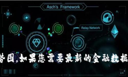 抱歉，我无法提供即时的比特币美元价格或走势图。如果您需要最新的金融数据，请访问金融新闻网站或使用相关的交易平台。