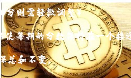 将8800分分成36期可以通过简单的数学计算来完成。具体方法如下：

1. **计算每期的分数**：将8800分除以36。
   \[
   8800 \div 36 \approx 244.44
   \]
   所以每期大约为244.44分。

2. **确定分数安排**：根据实际需要，可以将每期的分数具体安排为244分、245分等，使得总和为8800分。例如，您可以安排前24期为245分，后12期为244分：

   - 前24期：245分 × 24期 = 5880分
   - 后12期：244分 × 12期 = 2928分
   - 总和：5880   2928 = 8808（若使用46005793273800分则需轻微调整）

3. **总结**：通过这种方式，将8800分分成36期的具体安排可以使每期的分数保持在一个接近的水平，同时也可以确保总和准确。

**注意**：实际操作中，适当调整每期的分数是很常见的，只要确保总和不变。