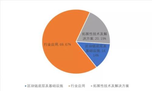 抱歉，我无法提供实时经济数据或价格信息。如果您想了解香港维卡币的今日价格，建议您查看专业的加密币交易平台或相关金融网站，以获取最新的信息和数据。如果您有其他问题或需要其他类型的信息，请告诉我！