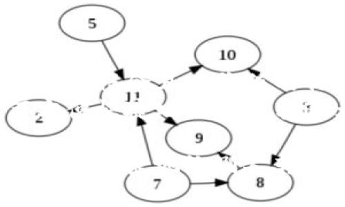 思考一个符合且有价值的优秀
如何方便快捷地给别人转欧元？

如何方便快捷地给别人转欧元？