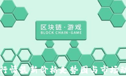 
比特币行情最新价格走势图与市场动态分析