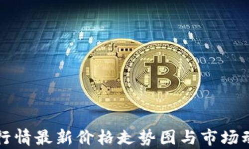 
比特币行情最新价格走势图与市场动态分析