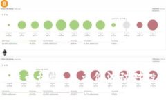 实时分析比特币行情：美元价波动对投资者的影