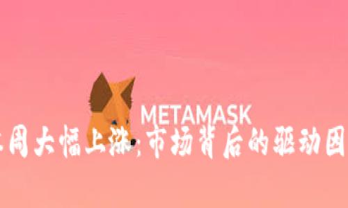 美元本周大幅上涨：市场背后的驱动因素分析