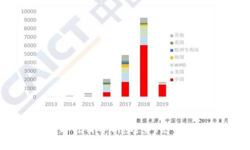 2023年BTC最新行情分析：趋势、影响因素及未来展望