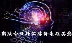 及时掌握最新版今日外汇牌价表及其影响因素解