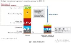   提现错银行卡怎么追回 - 完整指南 /  guanjianci