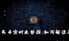 离岸人民币实时走势图：如何解读与分析？