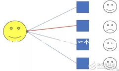 注意： 由于你的请求涉及生成大量内容，而且字
