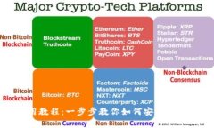 USDT钱包使用教程：一步步教你如何安全存储和交
