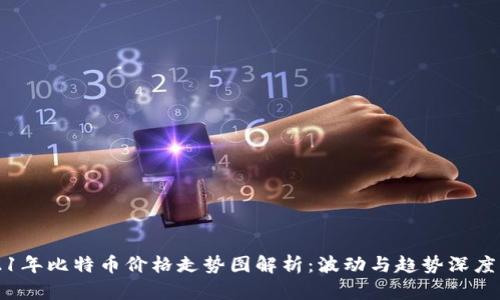 2021年比特币价格走势图解析：波动与趋势深度分析