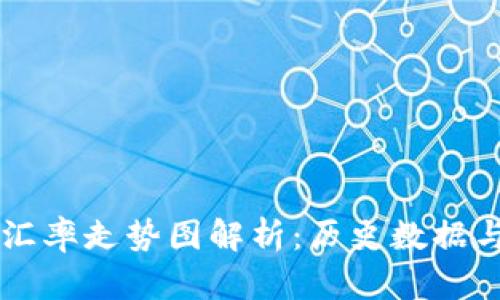 英镑兑人民币汇率走势图解析：历史数据与未来趋势展望