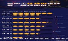 如何防止虚拟货币假钱包的出现与安全性提升措