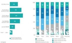 思考一个符合且有价值的优秀，放进