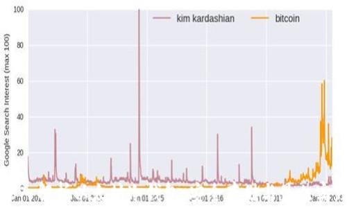 
深入解析以太坊冷钱包：安全存储与最佳实践