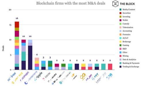   
以太坊钱包的安全性及其与征信系统的关系探讨