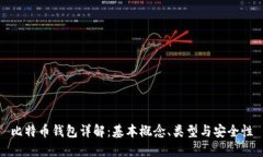 比特币钱包详解：基本概念、类型与安全性