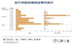 如何在TP钱包中将USDT安全转为TRX？