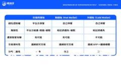 全面解析以太坊钱包：Geth的使用与信息