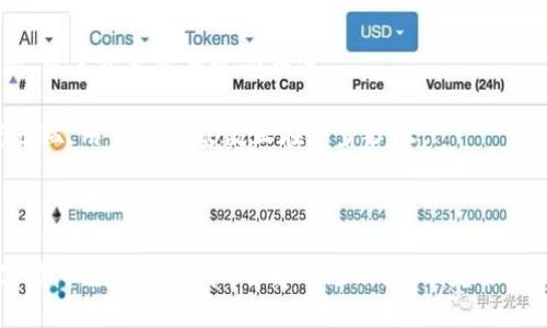   币万APP官网下载及使用指南：轻松畅享数字货币交易 / 
 guanjianci 币万APP, 数字货币, 交易平台, 加密货币 /guanjianci 

## 引言

随着区块链技术的不断发展，数字货币交易市场日益活跃，越来越多的人参与到这个领域中来。为了满足用户对交易的需求，许多交易平台相继推出了各自的移动应用。币万APP作为一款便捷的数字货币交易应用，受到众多用户的青睐。本文将详细介绍币万APP的下载方式、使用指南以及如何保障交易安全等方面的内容。

## 一、币万APP的特点

币万APP具有许多令人称赞的特点，以下是一些核心功能：

1. **用户友好的界面设计**：币万APP采用的用户界面，用户可以快速上手，方便进行各种交易操作。
   
2. **多种交易选项**：支持现货交易、合约交易等多种形式，满足不同用户的交易需求。

3. **安全性**：币万团队注重用户资金安全，采用多重安全机制来保护用户的资产。

4. **快速的交易体验**：的交易引擎确保用户在高峰时段也能快速下单。

5. **实时市场数据分析**：提供实时的市场走势和数据分析，帮助用户做出更明智的投资决策。

## 二、币万APP的下载步骤

### 1. 前往官方网站

要下载币万APP，用户首先需要访问币万的官方网站。官网上通常会提供最新版本的下载链接。

### 2. 选择操作系统

根据自己的设备类型选择相应的下载链接，币万APP通常会提供Android和iOS版本的下载。

### 3. 安装软件

下载完成后，用户需要进行安装。在Android设备上，可能需要开启“未知来源”选项，以便安装非Play商店应用。

### 4. 注册账户

安装完成后，打开APP，用户需要按照提示注册一个新账户。填写必要的信息，如电子邮件、手机号和密码。

### 5. 实名认证

为了保障交易安全，用户需要进行实名认证。这通常需要上传身份证明文件和自拍照。

### 6. 登录并设置安全措施

完成实名认证后，用户可以登录APP，并建议设置二次验证（如短信验证码或谷歌验证器）来进一步增强账户安全。

## 三、如何使用币万APP进行交易

### 1. 市场浏览

登录后，用户可以浏览市场，查看不同数字货币的实时行情。币万APP提供了全面的市场数据，包括价格涨幅、交易量等信息。

### 2. 选择交易对

在选择要交易的数字货币之前，用户需明确自己希望进行的交易对。例如，如果选择比特币对USDT进行交易，则需找到相应的交易对。

### 3. 下单交易

用户可以选择市价单或限价单下单。市价单可以快速成交，而限价单则可以设置希望成交的价格。

### 4. 管理持仓

成交后，用户可以在“我的资产”中查看持仓情况，随时管理和调整自己的投资策略。

### 5. 提现与充值

币万APP提供便捷的充值和提现功能。用户可以通过银行卡或其他加密资产进行充值，并随时提取资产到自己的钱包中。

## 四、安全保障措施

在数字货币交易中，安全性是每位用户最关心的问题。币万APP采取以下几项措施保障用户的资金安全。

### 1. 双重身份验证

为防止账户被盗，建议用户开启双重身份验证，无论是使用手机短信还是其他身份验证工具，都能有效提高账户安全性。

### 2. 资金冷存储

币万APP将大部分用户资金存储在冷钱包中，减少黑客攻击的风险。仅保留一小部分在热钱包中以满足日常交易需求。

### 3. 监控异常交易

平台会实时监控用户的交易行为，一旦发现异常情况将及时锁定账户并进行安全审核，保障用户资金安全。

### 4. 客户支持

币万APP提供24小时客户服务支持，能够迅速处理用户的任何关于安全问题的咨询。

## 相关问题

### 1. 数字货币交易的风险有哪些？

数字货币交易作为一种新兴的投资方式，虽有许多潜在收益，但也伴随不少风险。以下将详细探讨其风险因素。

首先，数字货币市场的波动性极大，价格往往受到市场情绪的影响，容易出现快速上涨或下跌，因此投资者必须时刻准备面对价格波动带来的风险。

其次，数字货币的投资者多为散户，相比于传统金融市场，市场缺乏足够的流动性，造成交易难以顺利进行，尤其在大额交易时容易影响价格。

第三，安全风险不可忽视。尽管币万APP等交易平台采取多种安全措施，但黑客攻击、技术故障等仍可能导致用户资产损失。

此外，监管风险也是不可避免的。不同国家对数字货币的监管政策不尽相同，随时可能面临政策变化所带来的投资损失。

最后，缺乏投资知识和技能往往导致投资者在市场中迷失，盲目跟风或使用不靠谱的投资策略，将会导致资产损失。

### 2. 如何提升数字货币交易的成功率？

提升数字货币交易的成功率是一项系统性工作，以下是一些建议：

首先，了解市场基本面和技术面分析是非常重要的。市场的基本面包括区块链技术、项目团队背景、竞争态势等，而技术面则是通过图表和指标来了解价格走势。

其次，制定合理的投资策略。在进入市场之前，投资者需清楚自己风险承受能力，确保制定适合自己的投资策略，控制买入和卖出的时机。

第三，保持良好的心理素质，不要因为短期行情波动而轻易改变原有的交易策略。很多短期交易行为可能会导致不可逆转的损失。

第四，利用币万APP的实时市场数据进行分析，只有充分掌握数据，才能对潜在机会做出及时反应。

最后，学习和借鉴成功投资者的经验，分析他们的交易习惯和策略，能够帮助提升自己的交易能力。

### 3. 如何选择合适的数字货币投资？

选择合适的数字货币进行投资并不容易，投资者需要综合考虑多种因素。

首先，了解项目的背景和团队是至关重要的。一个优秀的项目通常有明确的目标、成熟的技术及强大的开发团队。

其次，关注项目的社区和生态。活跃的社区往往意味着良好的市场认可度，同时能够提供更多的资源和支持。

第三，观察数字货币的流动性和交易量。高流动性和稳定交易量的品种相对投资风险较低，容易进入和退出。

另外，确保投资的品种在合规的交易所上市，合规性有助于保护投资者资产。

最后，定期评估投资组合，随着市场变化不断调整，确保投资组合的和收益的最大化。

### 4.币万APP与其他交易平台的对比。

币万APP与其他交易平台的对比可以从多个方面进行评估。

首先，从交易手续费来看，币万APP提供的费用相对较为合理，吸引了许多新用户加入。相比于某些平台的高昂手续费，币万更具竞争力。

其次，用户体验方面，币万APP的界面设计和操作体验得到众多用户好评。许多其他平台的用户界面复杂，使得新手用户在使用时感到困惑。

第三，安全性也是许多用户关注的焦点，币万APP拥有多重安全措施，其冷存储机制大幅度降低了资金风险。而某些平台的安全措施相对薄弱，用户资产容易遭受损失。

最后，市场覆盖度也非常重要。一些老牌交易平台支持多种法币和数字货币交易，市场深度大，而币万APP相对还在发展阶段，但其发展速度迅猛，用户群体基数正在逐步扩大。

## 结束语

币万APP作为一款数字货币交易平台，通过便捷的下载和使用流程，以及多重的安全保障和良好的用户体验，吸引了大量的用户参与。在数字货币投资过程中，了解市场动态、制定合理的投资策略、强化安全意识等都是至关重要的。希望本文能为广大用户提供全面的指导，与许多投资者一起在数字货币市场中获得成功。