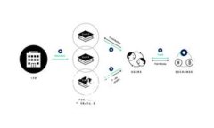 思考一个符合且有价值的优秀  全面解析区块链钱