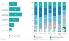 如何导入以太坊到你的数字钱包：完整指南